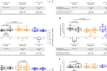 Akkermansia muciniphila, une bactérie susceptible de limiter les risques cardiovasculaires d’un Belge sur deux